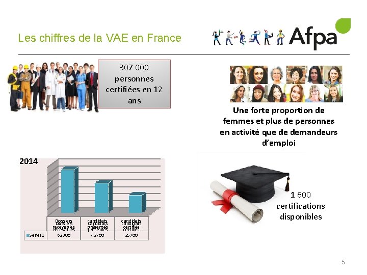 Les chiffres de la VAE en France 307 000 personnes certifiées en 12 ans