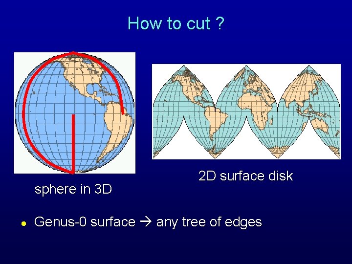 How to cut ? sphere in 3 D l 2 D surface disk Genus-0