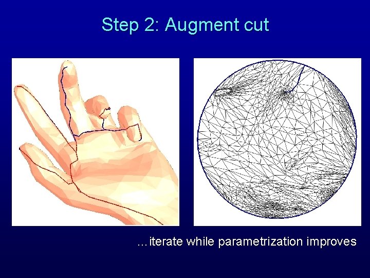 Step 2: Augment cut …iterate while parametrization improves 