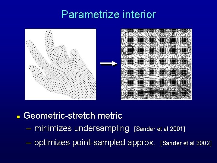 Parametrize interior n Geometric-stretch metric – minimizes undersampling [Sander et al 2001] – optimizes