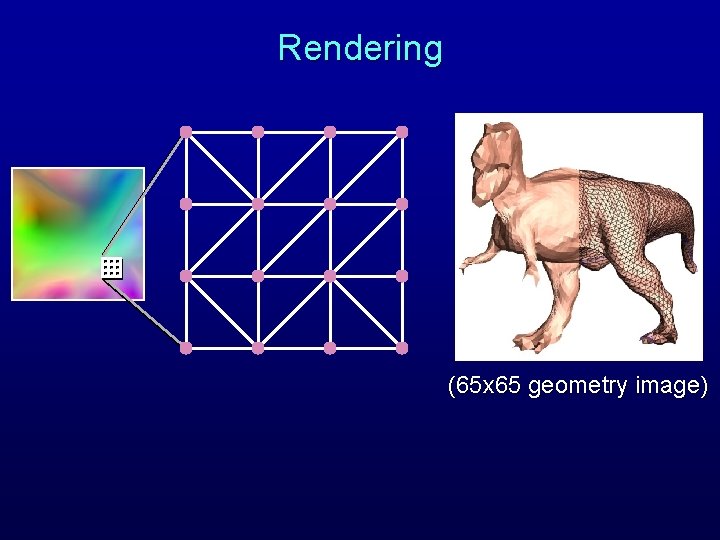 Rendering (65 x 65 geometry image) 