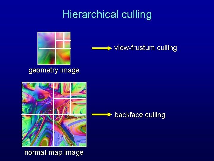 Hierarchical culling view-frustum culling geometry image backface culling normal-map image 