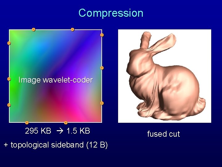 Compression Image wavelet-coder 295 KB 1. 5 KB + topological sideband (12 B) fused