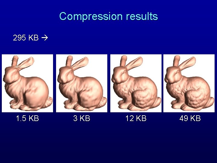 Compression results 295 KB 1. 5 KB 3 KB 12 KB 49 KB 