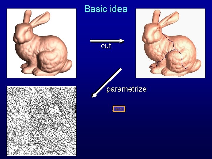 Basic idea cut parametrize demo 