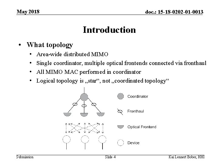 May 2018 doc. : 15 -18 -0202 -01 -0013 Introduction • What topology •