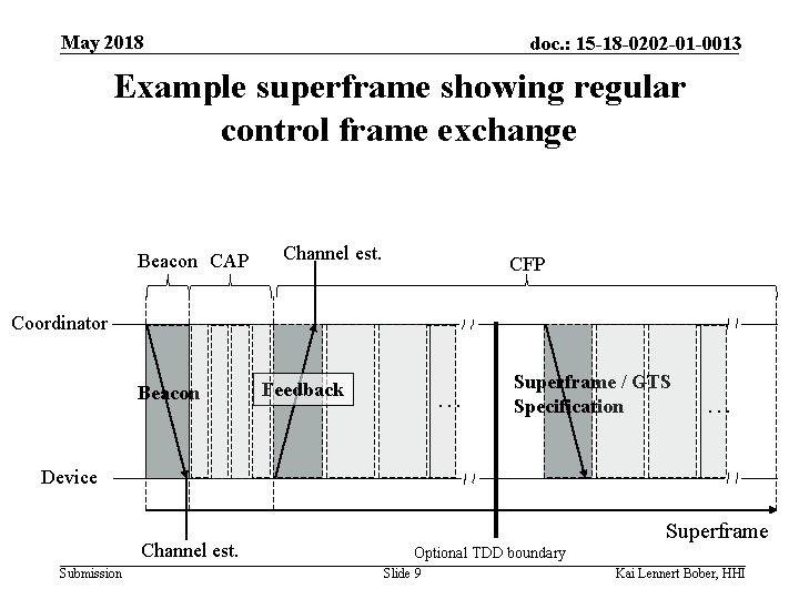 May 2018 doc. : 15 -18 -0202 -01 -0013 Example superframe showing regular control