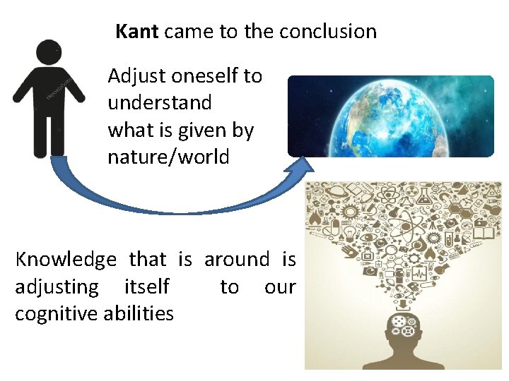 Kant came to the conclusion Adjust oneself to understand what is given by nature/world