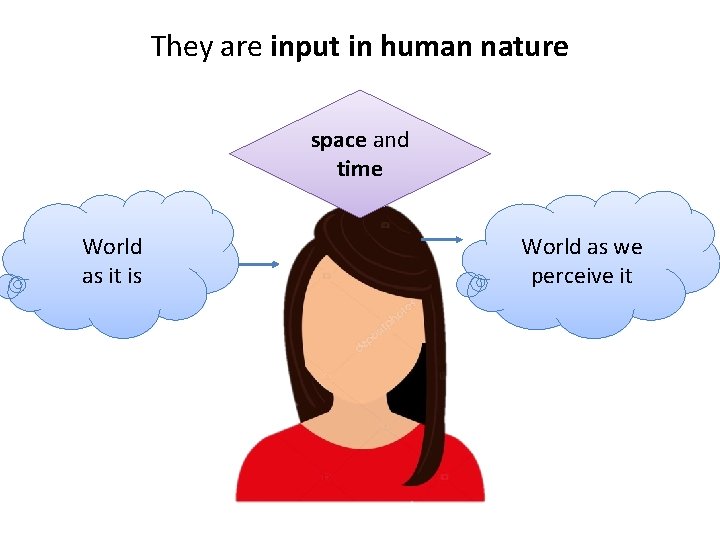 They are input in human nature space and time World as it is World