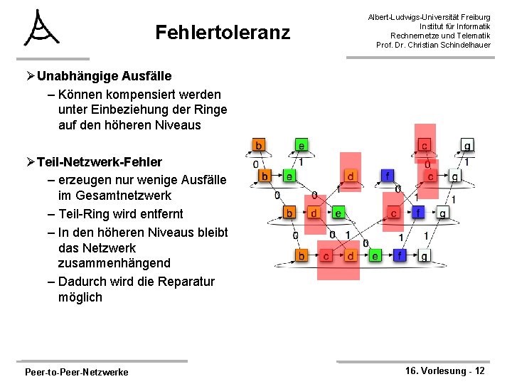 Fehlertoleranz Albert-Ludwigs-Universität Freiburg Institut für Informatik Rechnernetze und Telematik Prof. Dr. Christian Schindelhauer ØUnabhängige