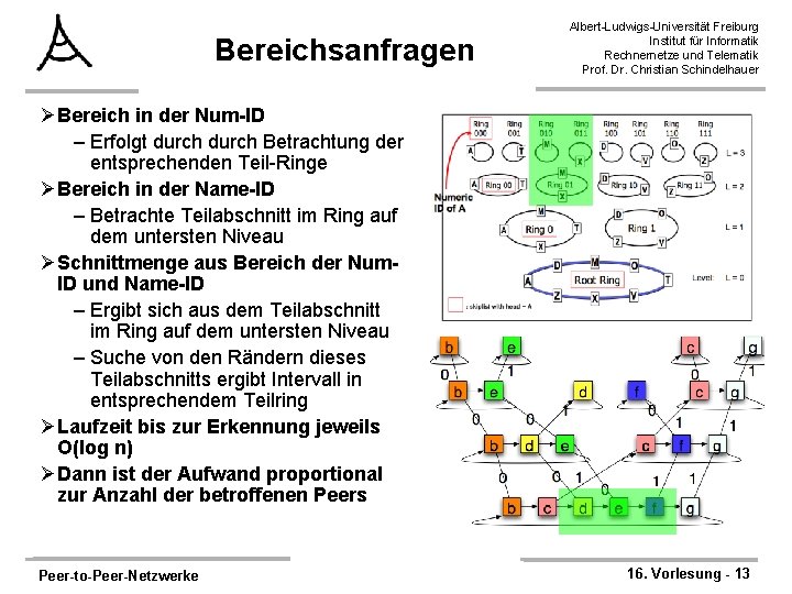 Bereichsanfragen Albert-Ludwigs-Universität Freiburg Institut für Informatik Rechnernetze und Telematik Prof. Dr. Christian Schindelhauer ØBereich