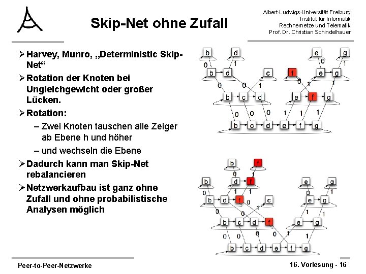 Skip-Net ohne Zufall Albert-Ludwigs-Universität Freiburg Institut für Informatik Rechnernetze und Telematik Prof. Dr. Christian