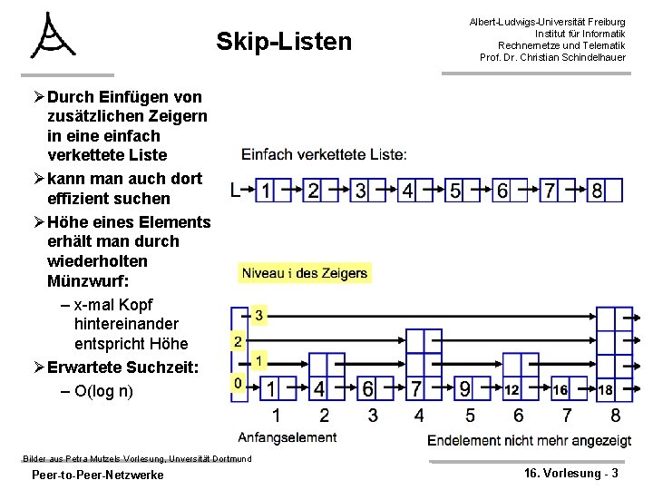 Skip-Listen Albert-Ludwigs-Universität Freiburg Institut für Informatik Rechnernetze und Telematik Prof. Dr. Christian Schindelhauer ØDurch