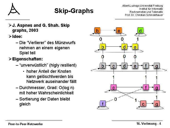 Skip-Graphs Albert-Ludwigs-Universität Freiburg Institut für Informatik Rechnernetze und Telematik Prof. Dr. Christian Schindelhauer ØJ.