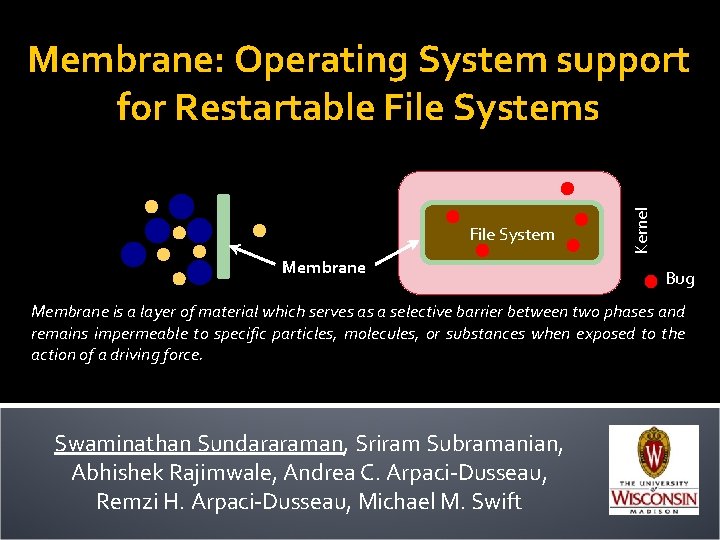 File System Membrane Kernel Membrane: Operating System support for Restartable File Systems Bug Membrane