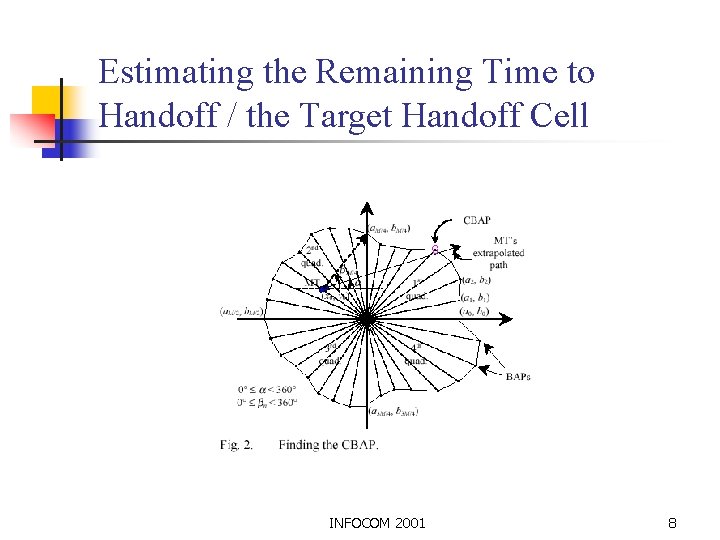 Dynamic Guard Bandwidth Scheme for Wireless Broadband Networks