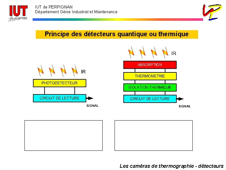 IUT de PERPIGNAN Département Génie Industriel et Maintenance Principe des détecteurs quantique ou thermique