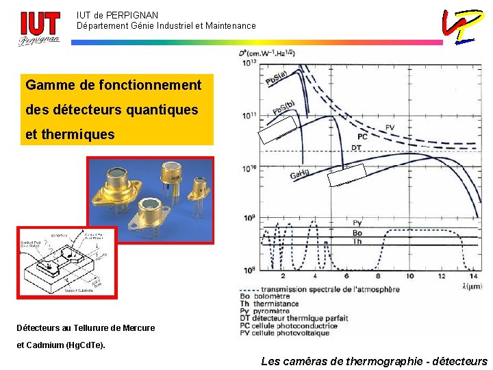 IUT de PERPIGNAN Département Génie Industriel et Maintenance Gamme de fonctionnement des détecteurs quantiques