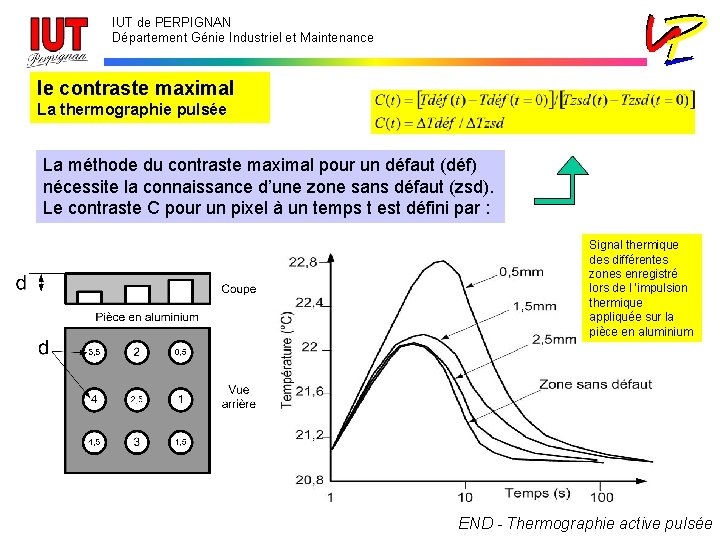 IUT de PERPIGNAN Département Génie Industriel et Maintenance le contraste maximal La thermographie pulsée