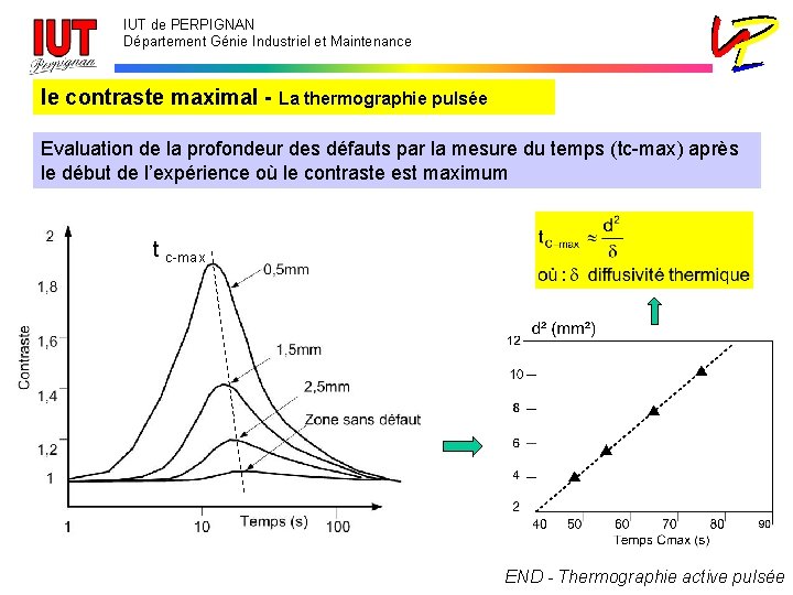 IUT de PERPIGNAN Département Génie Industriel et Maintenance le contraste maximal - La thermographie