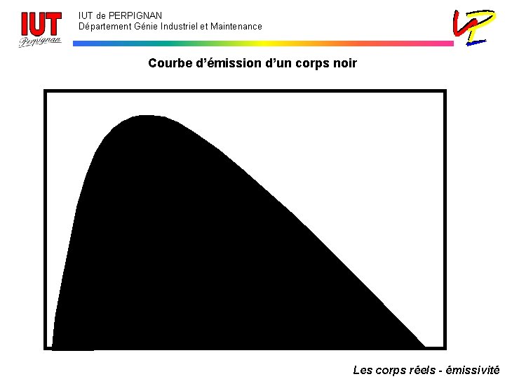 IUT de PERPIGNAN Département Génie Industriel et Maintenance Courbe d’émission d’un corps noir Les