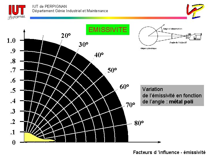 IUT de PERPIGNAN Département Génie Industriel et Maintenance 1. 0. 9. 8. 7. 6.