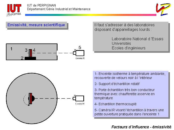 IUT de PERPIGNAN Département Génie Industriel et Maintenance Emissivité, mesure scientifique Il faut s’adresser