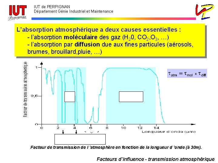 IUT de PERPIGNAN Département Génie Industriel et Maintenance L’absorption atmosphérique a deux causes essentielles