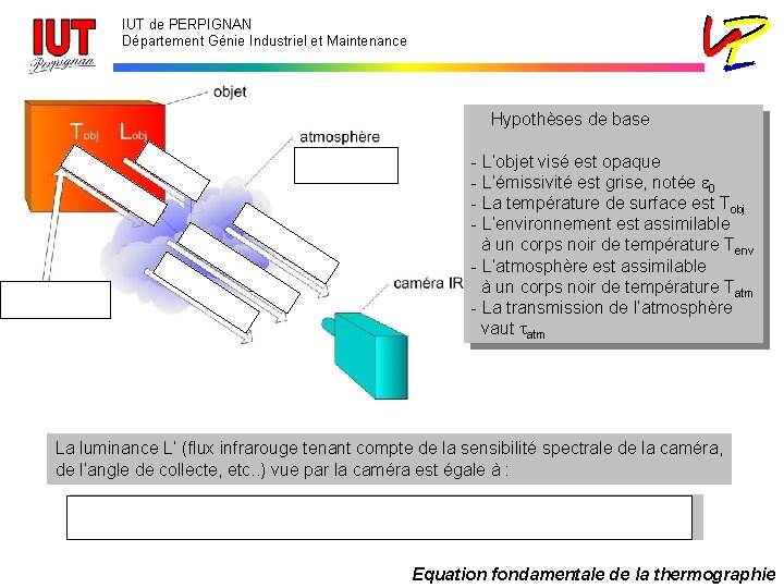 IUT de PERPIGNAN Département Génie Industriel et Maintenance Hypothèses de base - L’objet visé