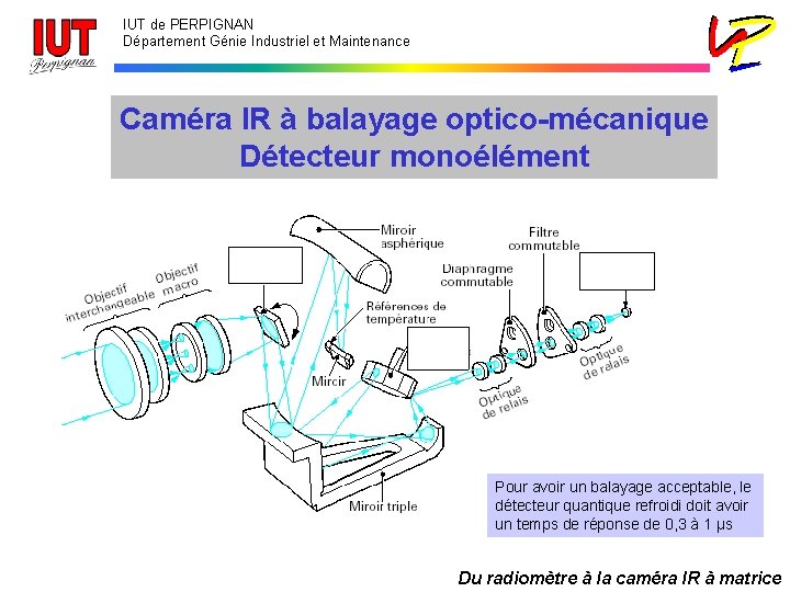 IUT de PERPIGNAN Département Génie Industriel et Maintenance Caméra IR à balayage optico-mécanique Détecteur