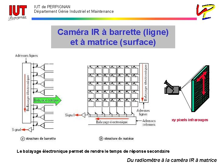 IUT de PERPIGNAN Département Génie Industriel et Maintenance Caméra IR à barrette (ligne) et