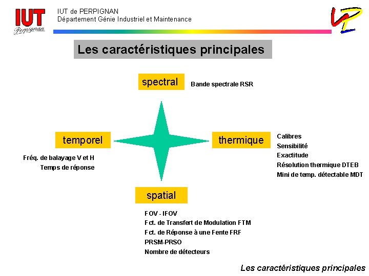 IUT de PERPIGNAN Département Génie Industriel et Maintenance Les caractéristiques principales spectral Bande spectrale