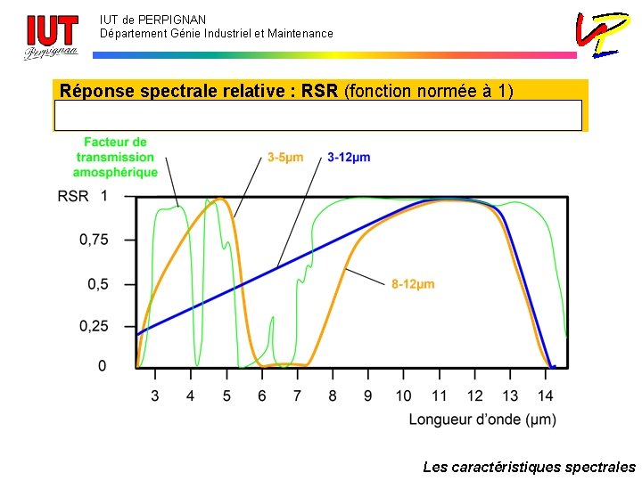 IUT de PERPIGNAN Département Génie Industriel et Maintenance Réponse spectrale relative : RSR (fonction