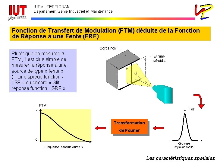 IUT de PERPIGNAN Département Génie Industriel et Maintenance Fonction de Transfert de Modulation (FTM)