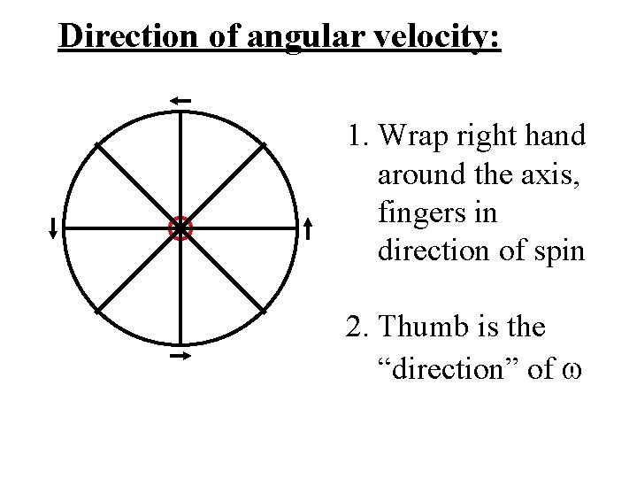 Direction of angular velocity: 1. Wrap right hand around the axis, fingers in direction