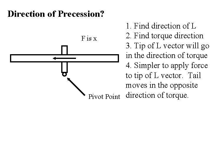 Direction of Precession? 1. Find direction of L 2. Find torque direction F is