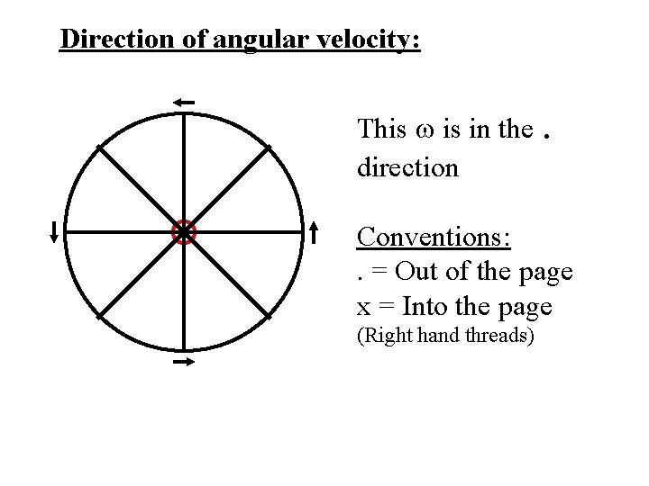 Direction of angular velocity: This is in the direction . Conventions: . = Out