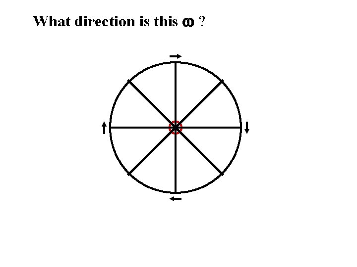 What direction is this ? 