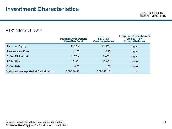 Investment Characteristics As of March 31, 2019 Franklin Active. Quant Canadian Fund Return on