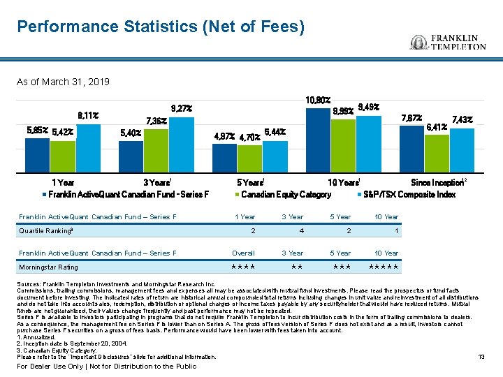 Performance Statistics (Net of Fees) As of March 31, 2019 8, 11% 5, 85%