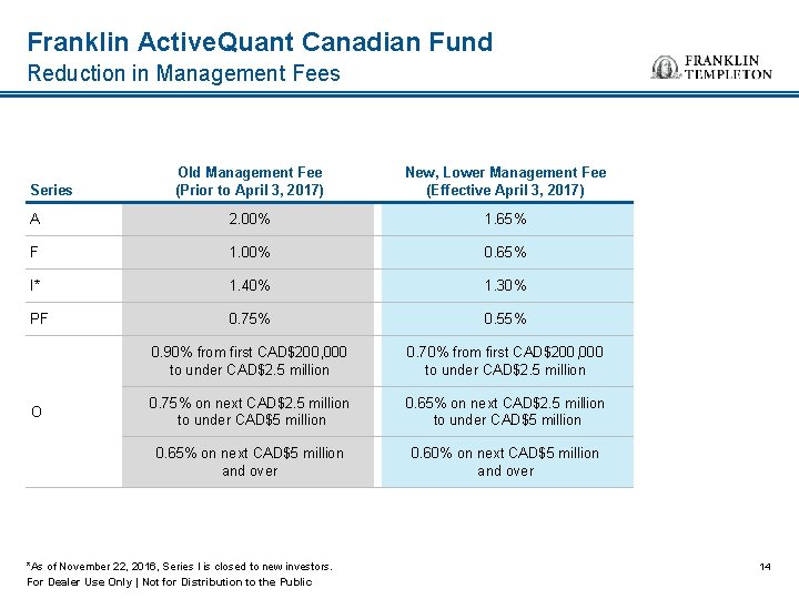 Franklin Active. Quant Canadian Fund Reduction in Management Fees Old Management Fee (Prior to