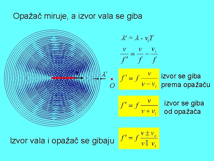 Opažač miruje, a izvor vala se giba ' = - v i. T vi