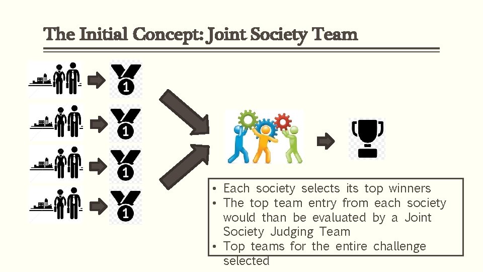 The Initial Concept: Joint Society Team • Each society selects its top winners •
