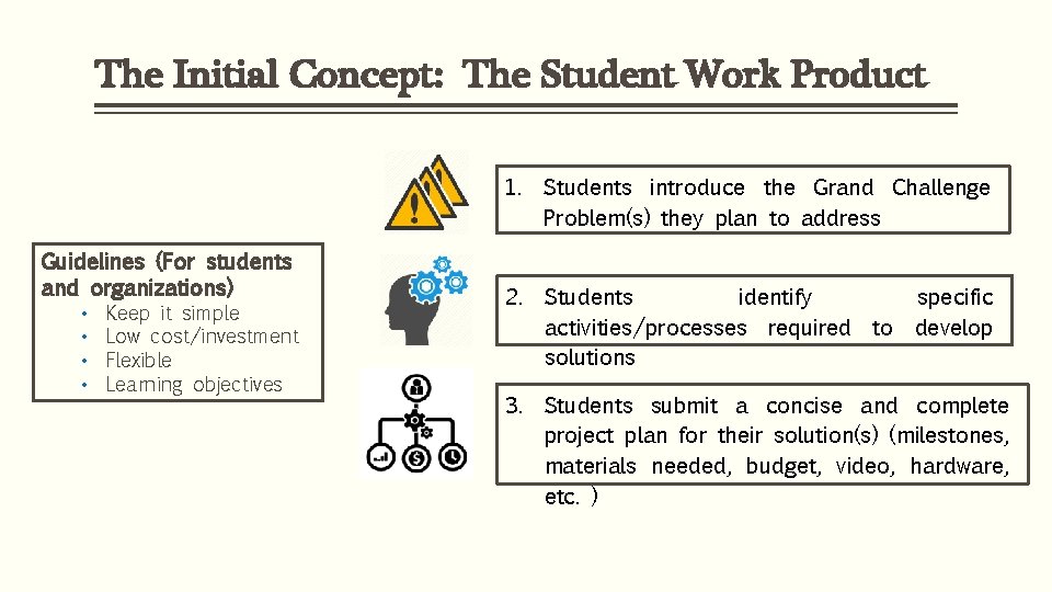 The Initial Concept: The Student Work Product 1. Students introduce the Grand Challenge Problem(s)