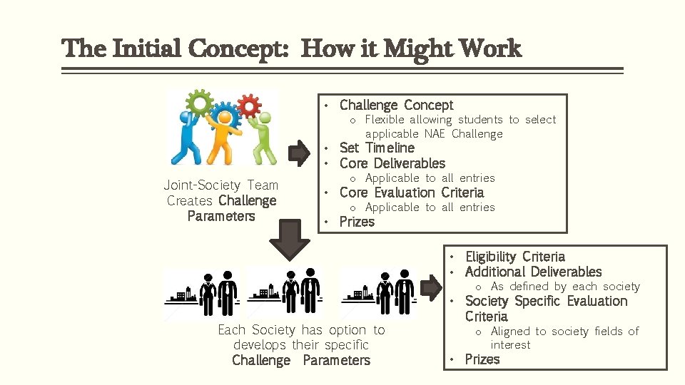 The Initial Concept: How it Might Work • Challenge Concept o Flexible allowing students