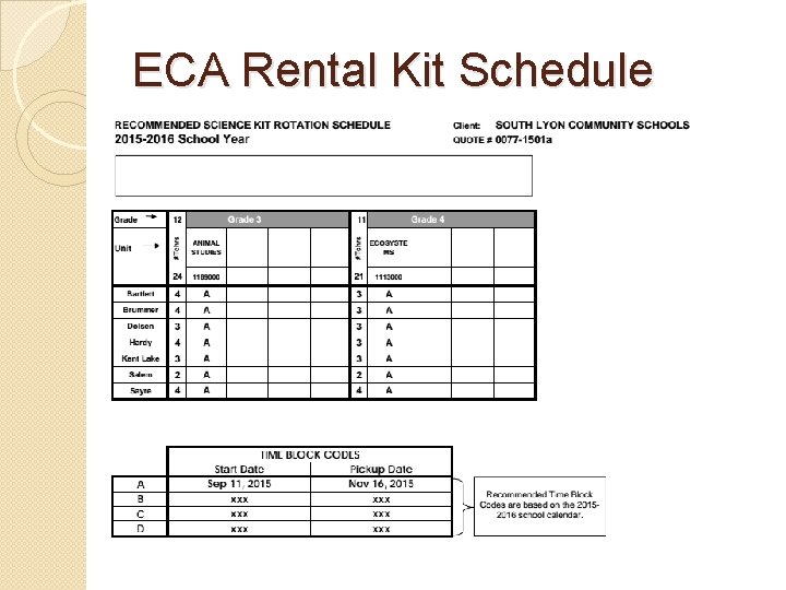 ECA Rental Kit Schedule 
