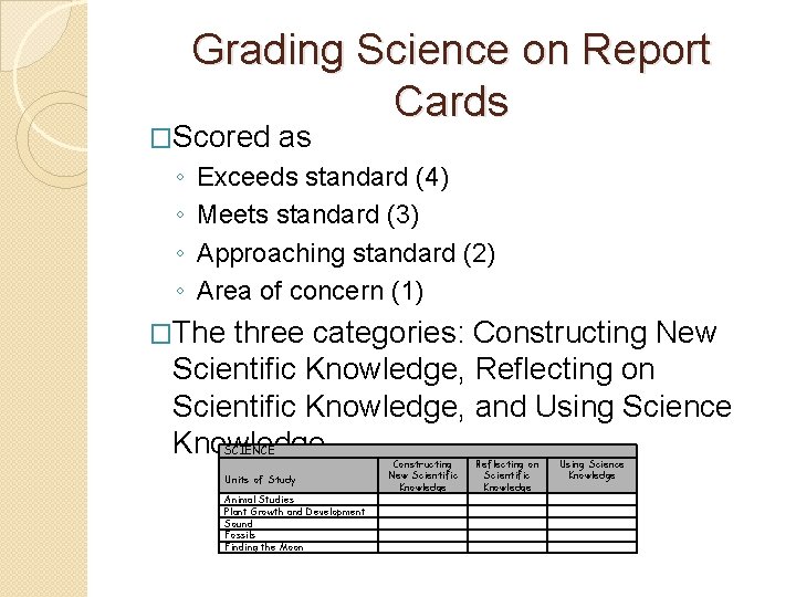 Grading Science on Report Cards �Scored ◦ ◦ as Exceeds standard (4) Meets standard