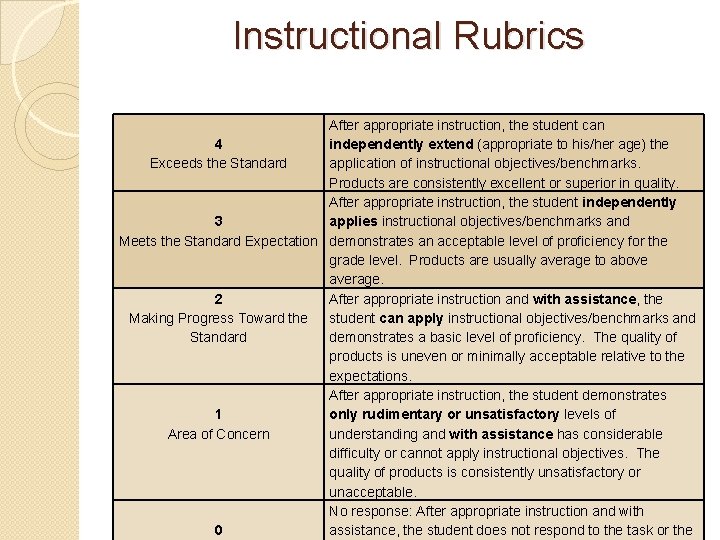 Instructional Rubrics After appropriate instruction, the student can 4 independently extend (appropriate to his/her