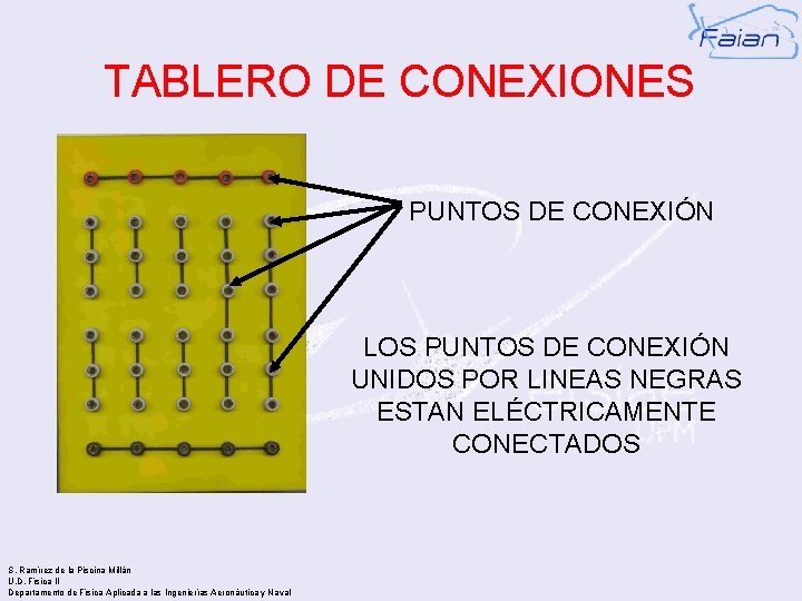 TABLERO DE CONEXIONES PUNTOS DE CONEXIÓN LOS PUNTOS DE CONEXIÓN UNIDOS POR LINEAS NEGRAS