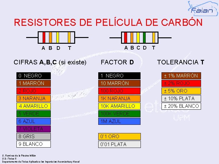 RESISTORES DE PELÍCULA DE CARBÓN A B D A B C D T CIFRAS